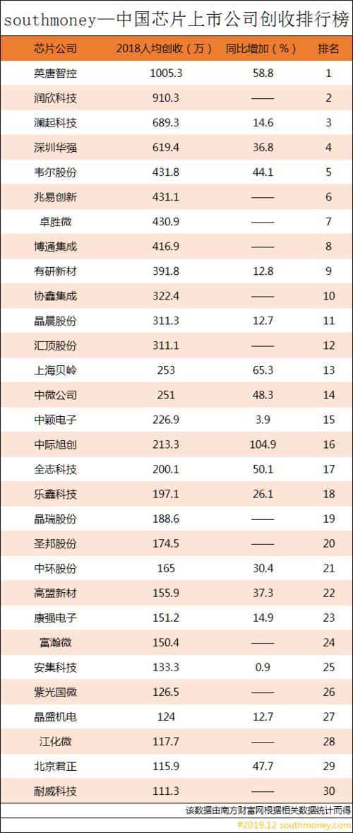 国产芯片公司最全一览