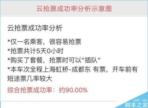 携程网抢票的成功率是多