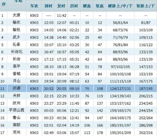 k101次列车经过的站点