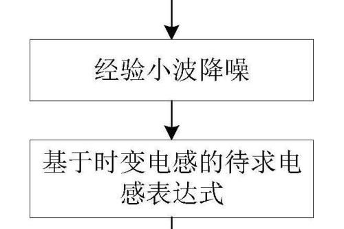 容抗与感抗的区别