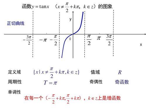 两奇函数之和仍为奇函数