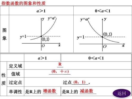 减函数加增函数是什么函数