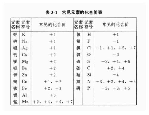 f有正化合价吗