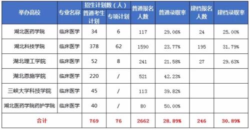 护资报名毕业证原件啥时候归还