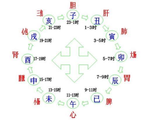 古代时辰对应时间