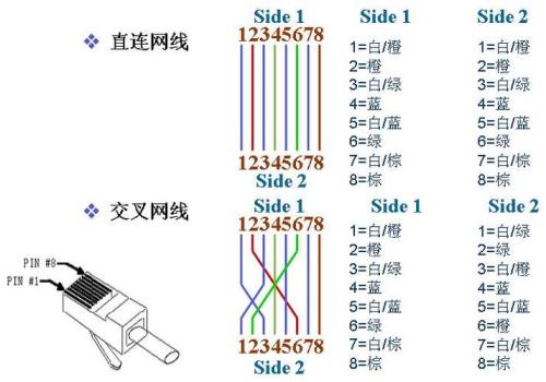 网线标准规格