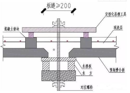 吊模处砼怎么浇筑