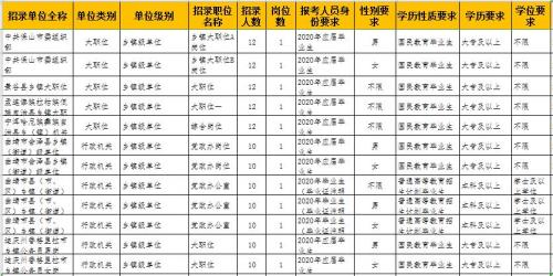 今年的省考岗位表为什么怪怪的