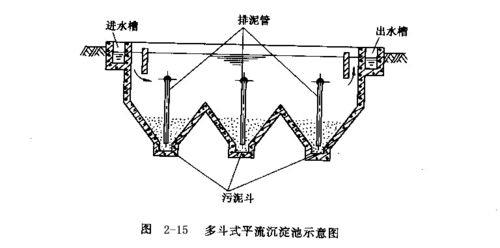 平流式沉淀池如何排泥