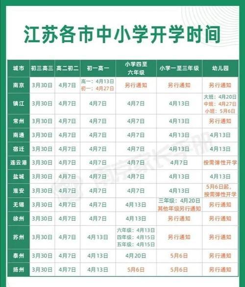 南京小学开学通知最新