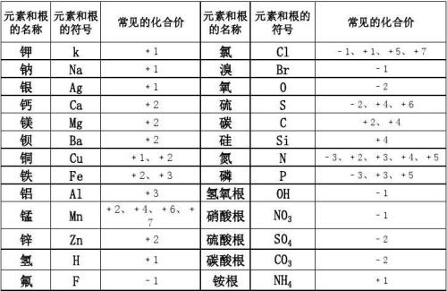 氮的相对原子质量是多少