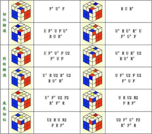 三阶魔方最快还原方法简单