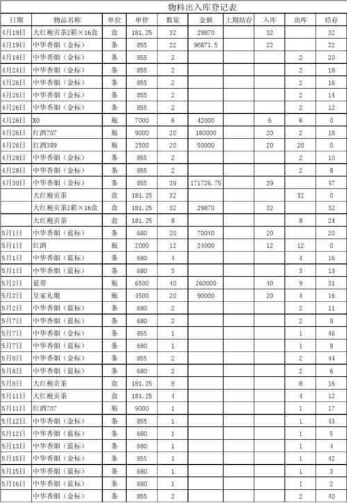 进销存登记表怎么填