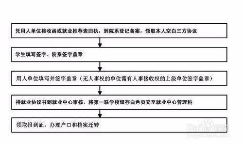 三方协议培养方式怎么填