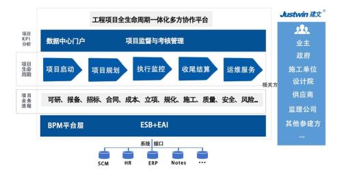 市管项目和区管项目区别