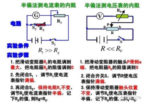 内阻是什么