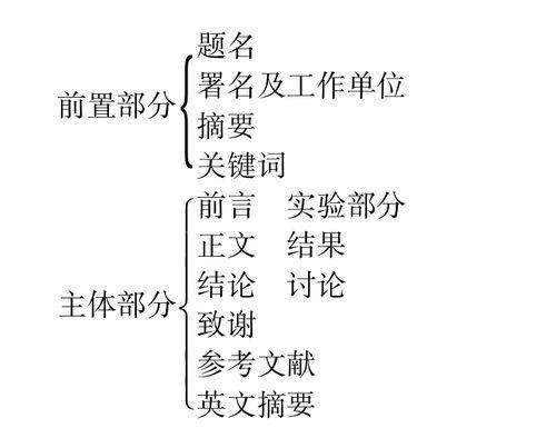 论文的基本结构及内容包括什么