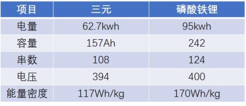 一个“kwh”是多少度电