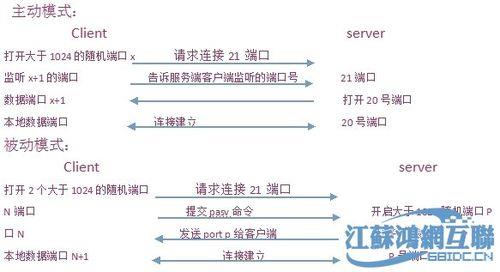 网络信息端口能出能进吗