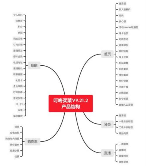 商品分析包括哪些方面