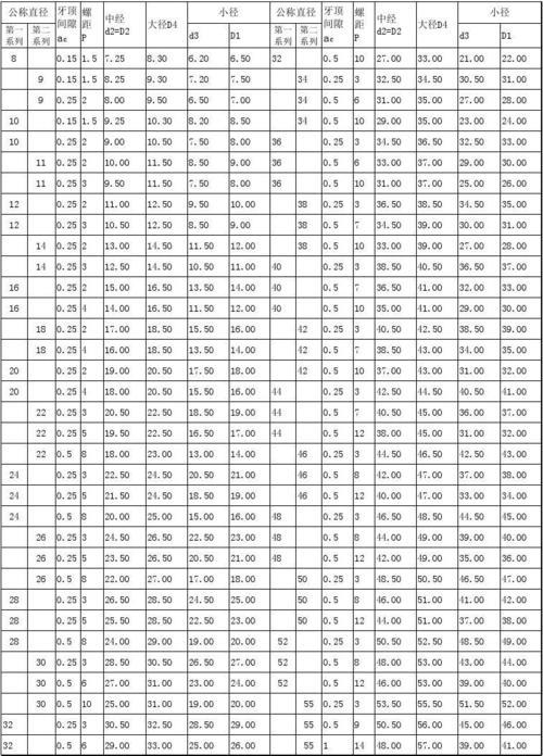 m36外螺纹螺距