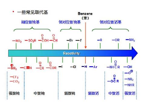 硝基是给电子还是吸电