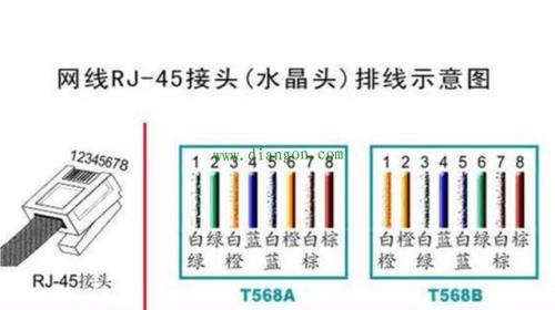 两根4芯网线能不能合并成8芯