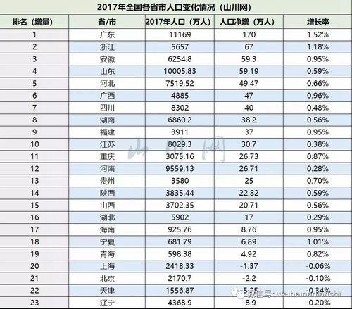 威海有多少人口