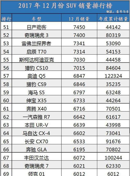 12月中型suv销量排行榜