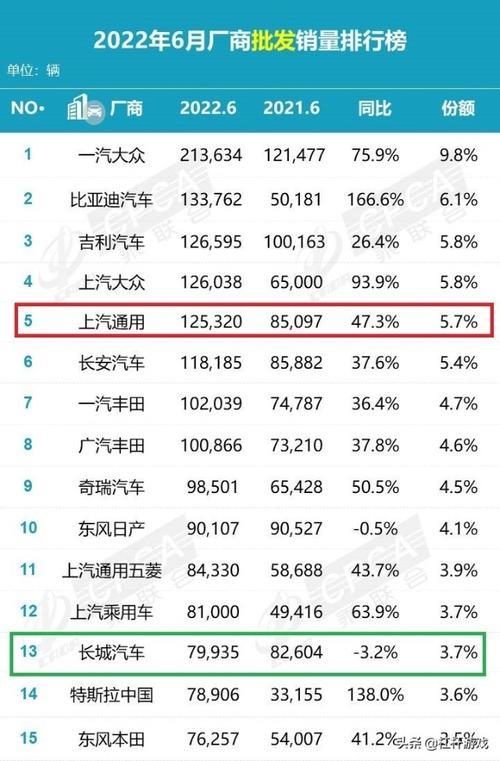 2022比亚迪12月销量明细