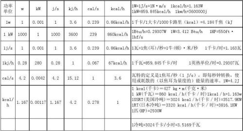 热量的单位