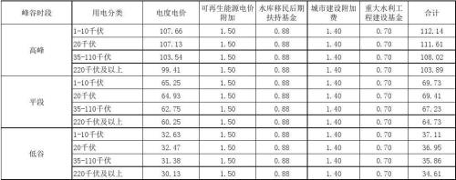 宁波慈溪居民用电有峰谷政策吗