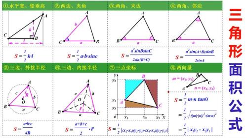 重心高度计算公式