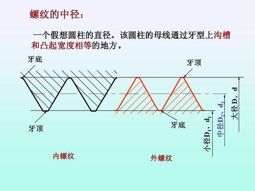 螺纹中径是什么位置