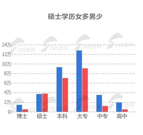 硕士和研究生哪个学位高