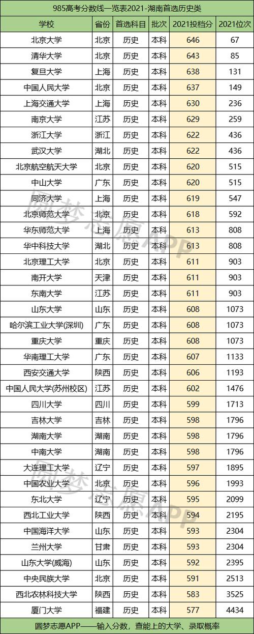 中科大2021年各专业录取分数线