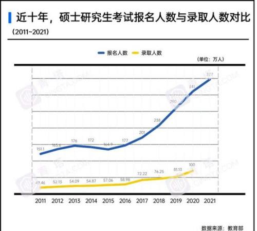 硕士和研究生哪个高