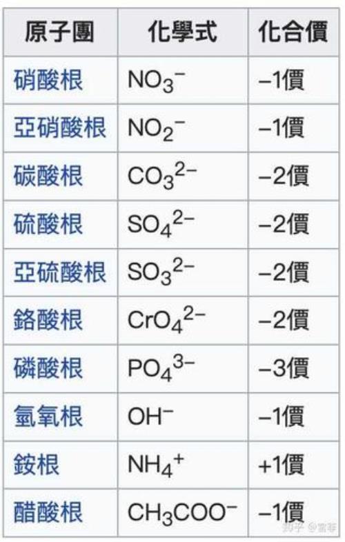 锰酸根离子化学式