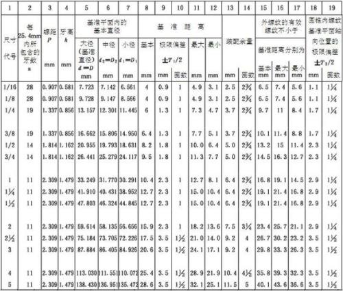 m90*2外螺纹怎么编程