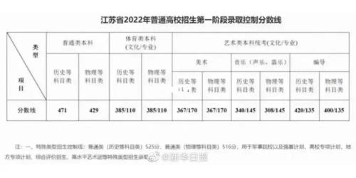 2022年江苏省高考人数多少人