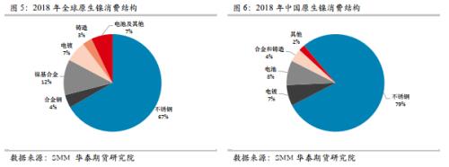 铬铁电池优缺点