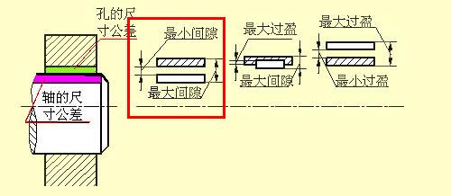 什么是过盈配合