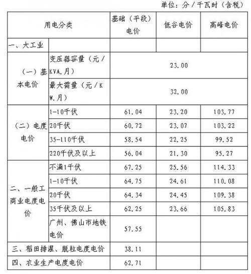 上海一度电多少钱