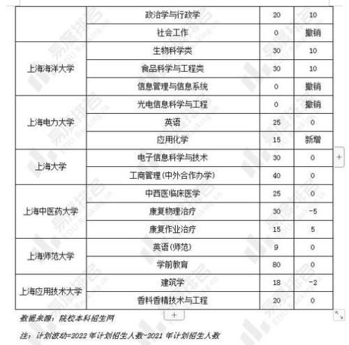 2023年上海电力大学考研人数