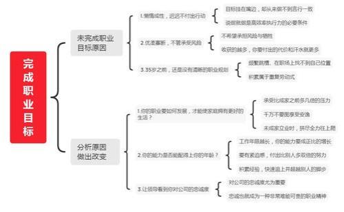 当别人问你有什么目标怎么回答