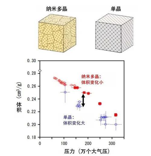 2200兆帕超级钢可以做单晶钢吗