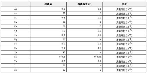 Sn元素有什么特性