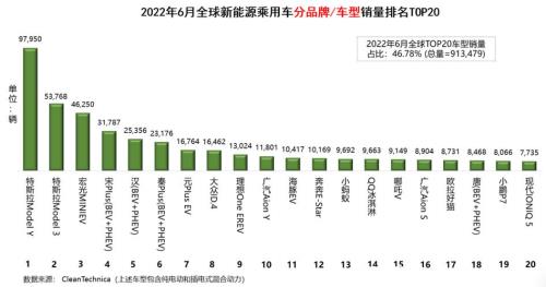 比亚迪2022新能源各车销量