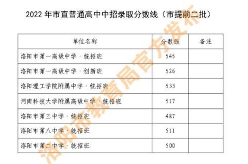 2009年西昌川中中考录取分数线