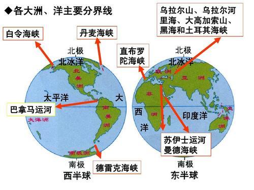 各大洲是怎么划分的